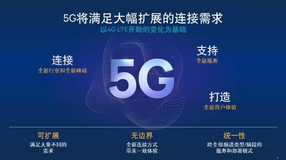 5G的應(yīng)用