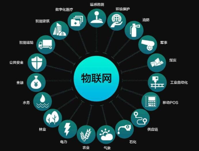 物聯(lián)網(wǎng)技術能為現(xiàn)代化城市發(fā)展帶來什么
