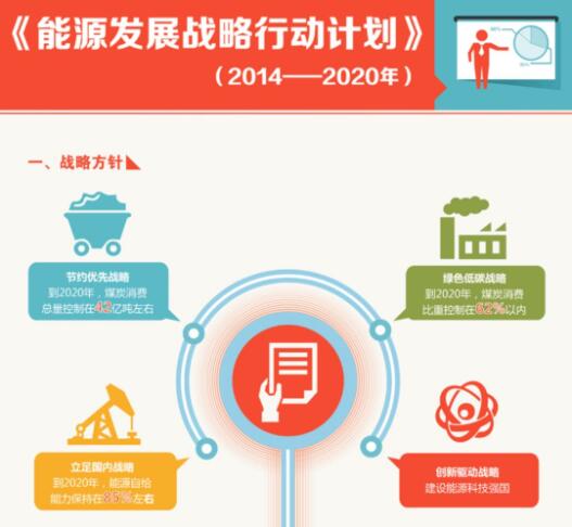 國(guó)家能源局公布五大工作重點(diǎn)